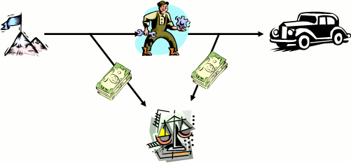 The schema of VAT payment