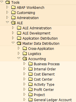 Various application tools used for SAP Upgrades